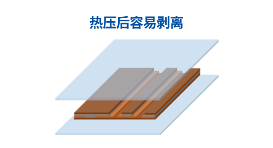 FPC制造時的表面保護3