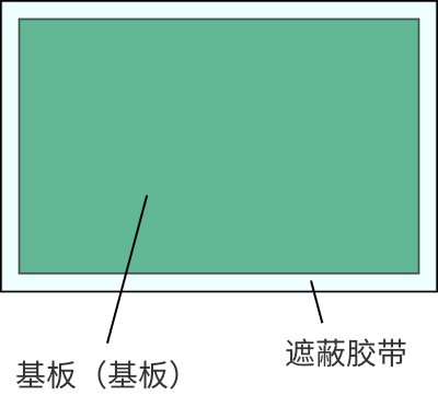 未貼薄膜遮蔽膠帶的案例